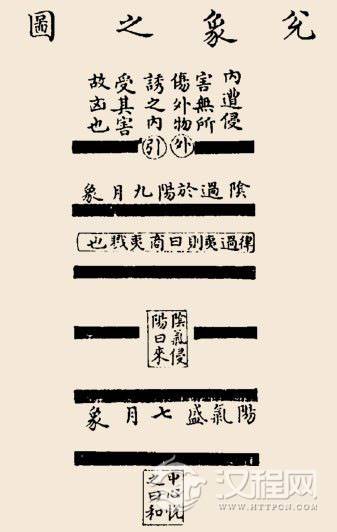兑卦卦辞：兑：亨，利贞。