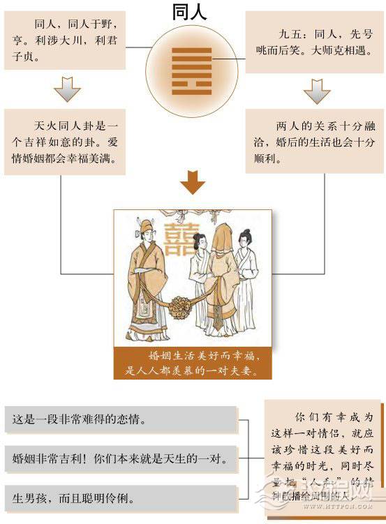 同人卦婚姻：天赐良缘，家运昌隆