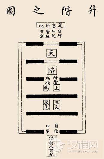 升卦卦辞：升：元亨，用见大人，勿恤，南征吉