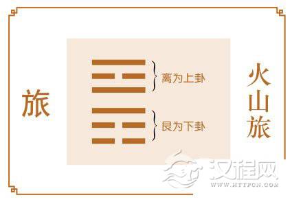 旅卦运势：局势变化大，保持平常心