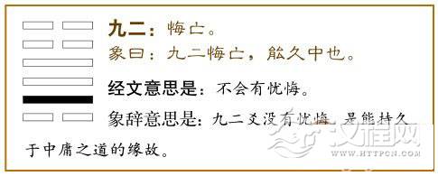 恒卦第二爻，爻辞：九二：悔亡。