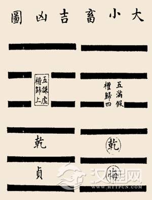 小畜卦卦辞：小畜：亨。密云不雨，自我西郊。