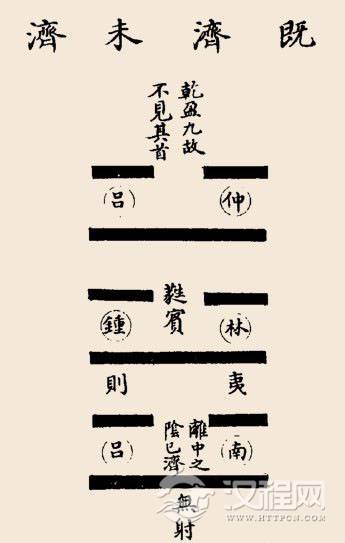 既济卦卦辞:既济:亨小,利贞;初吉终乱。