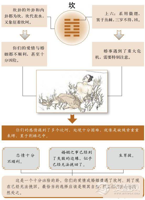 坎卦婚姻：用平和的心态看待婚恋中的波折