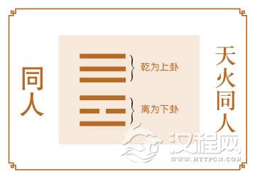 同人卦运势：集众人智慧，创光明前途