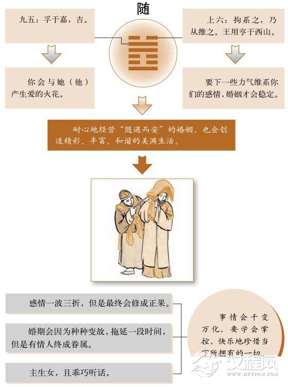随卦婚姻：心随事转，随遇而安