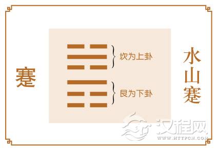 蹇卦运势：举步维艰，不可妄动