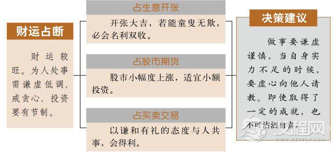 谦卦财运：礼貌谦和，财运方可延续