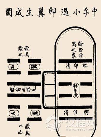 小过卦卦辞：小过：亨，利贞；可小事，不可大