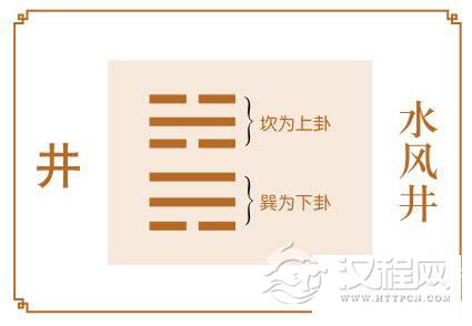 井卦运势：付出未必有收获