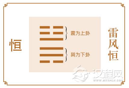 恒卦运势：持之以恒，则必能成功