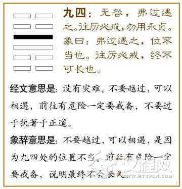 小过卦第四爻，九四：无咎，弗过遇之；往厉必戒，勿用，永贞。爻辞释义