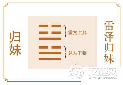 归妹卦运势：仕途下滑，宜清心寡欲