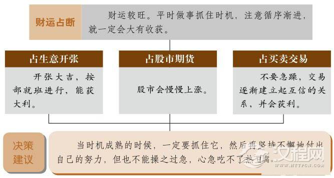 升卦财运：财运好转，不可操之过急