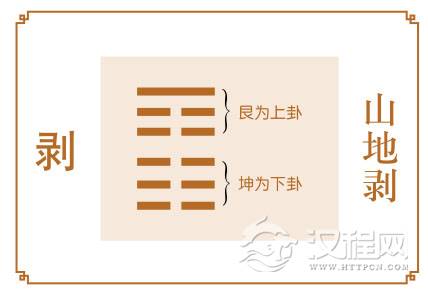 剥卦运势：养精蓄锐，静待时机