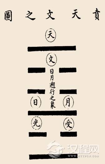 山火贲卦卦辞：贯：亨，小利有攸往。