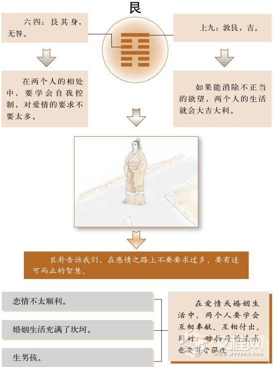 艮卦婚姻：有所不为、适可而止的智慧