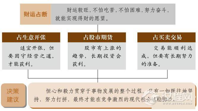 恒卦财运：只要工夫深，铁杵磨成针