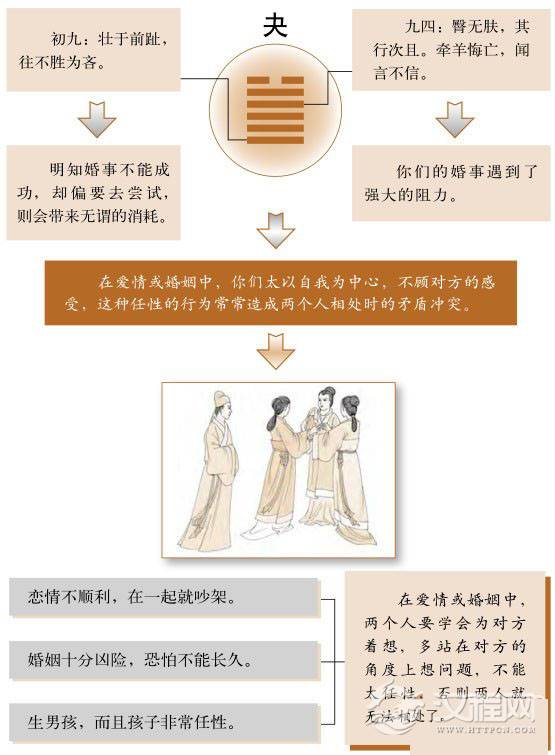 夬卦婚姻：任性是爱情的拦路虎
