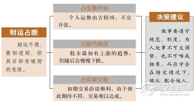归妹卦财运：依规范行事，避免非法交易