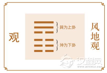 观卦运势：局势变化大，须三思而后行