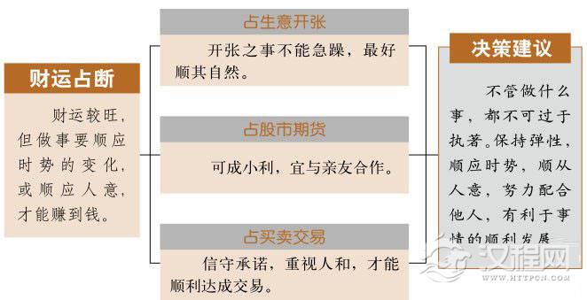 巽卦财运：以人和促财旺