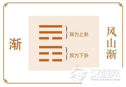渐卦运势：若想求发展，还须更努力
