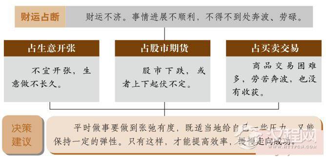 旅卦财运：局势变化大，徒劳而无功