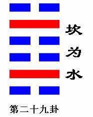 易经?坎卦：进退维谷，坚守人生信念