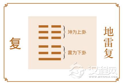 复卦运势：前途光明，时来运转