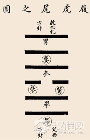 履卦卦辞：履：履虎尾，不哇人，亨。