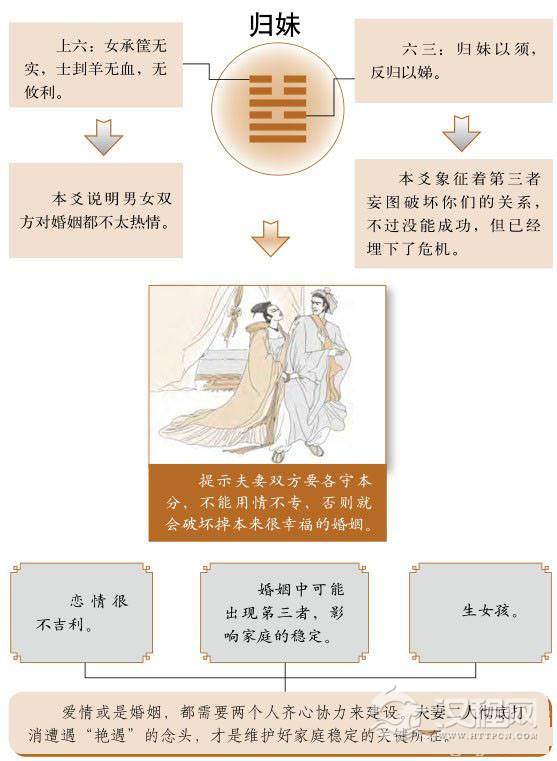 归妹卦婚姻：防止第三者干涉你们的婚恋