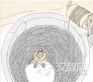 坎卦第一爻，爻辞：初六：习坎，入于坎窖，凶
