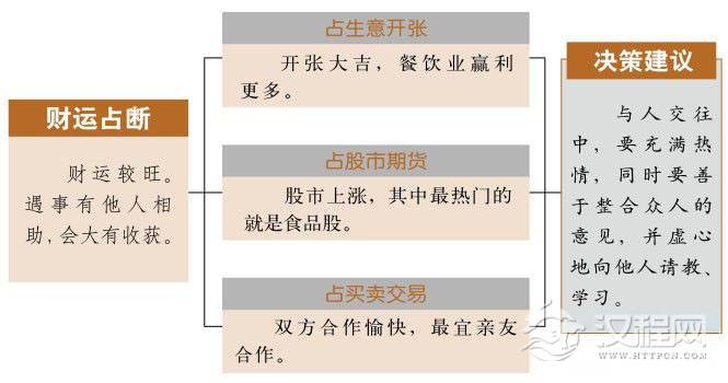 鼎卦财运：贵人相助获利丰