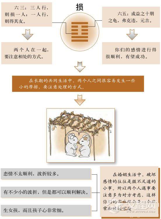 损卦婚姻：不要让小事情破坏了你们的感情