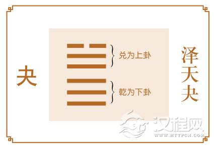 夬卦运势：心存正念，避免惹祸上身