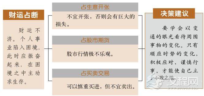 否卦财运：万事萧条似寒冬