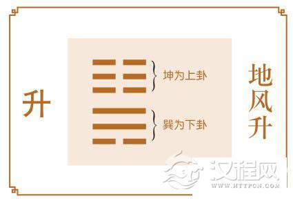 升卦运势：稳中求发展，可步步高升
