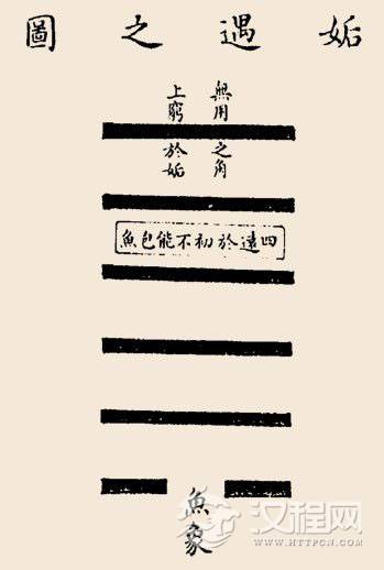 姤卦卦辞：姤：女壮，勿用取女。