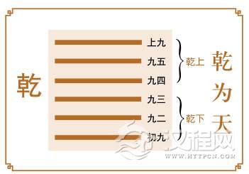 乾卦运势：积极主动，可大有作为