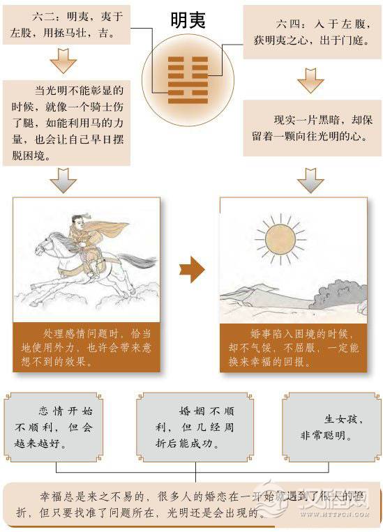 明夷卦婚姻：路途艰险，但前途光明