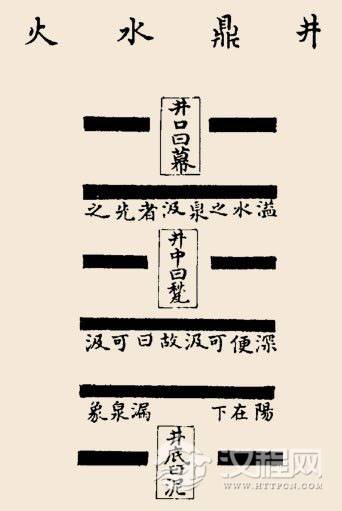 井卦卦辞：井：改邑不改井，无丧无得，往来井
