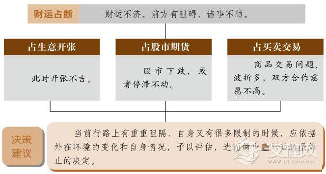 艮卦财运：莫积极投入，以免亏损连连