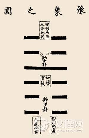 雷地豫卦卦辞：豫：利建侯行师。