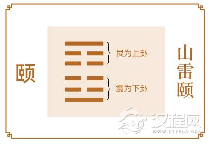 颐卦运势：先休养生息，再求发展