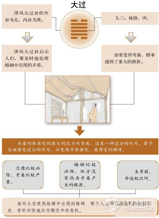 大过卦婚姻：有针对性地应对婚恋中的危机