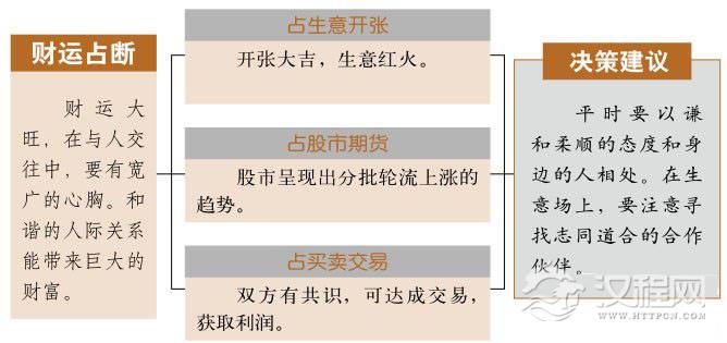 比卦财运：财运要提升，人际要和谐