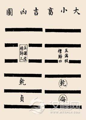 大畜卦卦辞：大畜：利贞；不家食，吉，利涉大