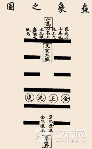 山风蛊卦卦辞：蛊：元亨，利涉在川；先甲三日