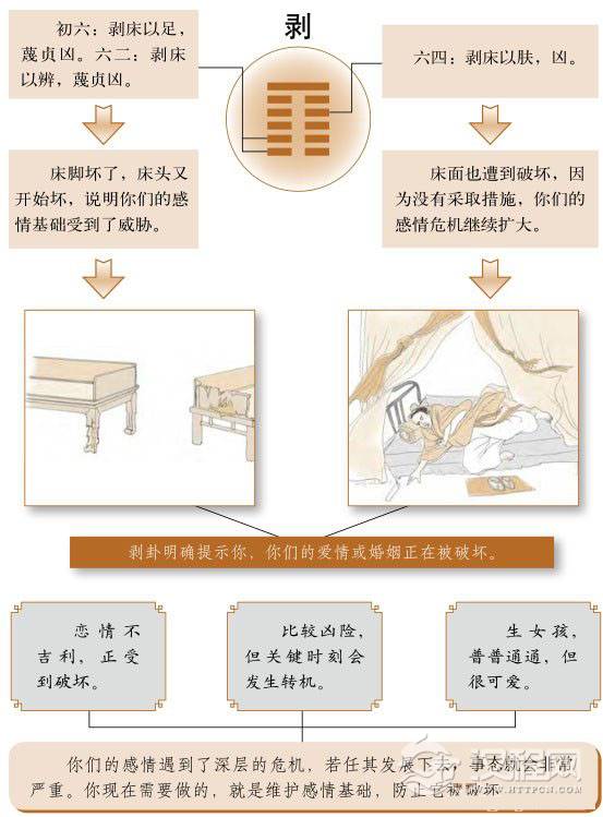 剥卦婚姻：谨防感情的基础被破坏